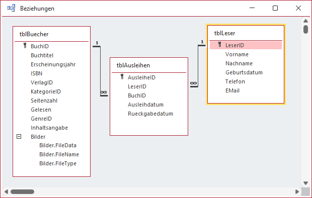 Beziehung zwischen Büchern und Lesern
