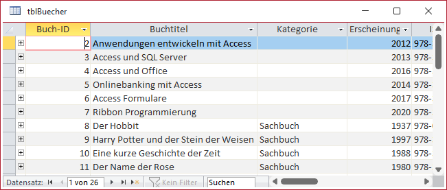 Die Bücher haben plötzlich keine Kategorie mehr. Oder doch