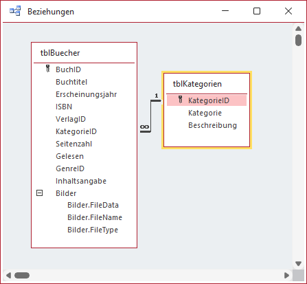 Die Ausgangssituation im Datenmodell