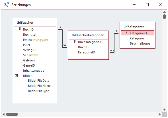 Tabellen für unser Beispiel im Datenmodell