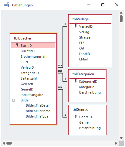 Datenmodell für das Beispiel dieses Artikels