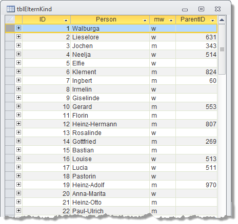 Die Eltern-Kind-Tabelle in Datenblattansicht mit dem Verweisfeld ParentID