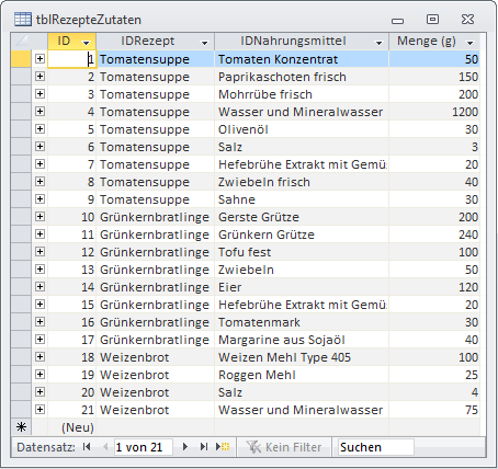 Die Tabelle tblRezepteZutaten in Datenblattansich